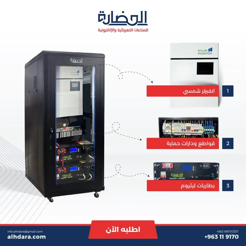 منظومة الحضارة